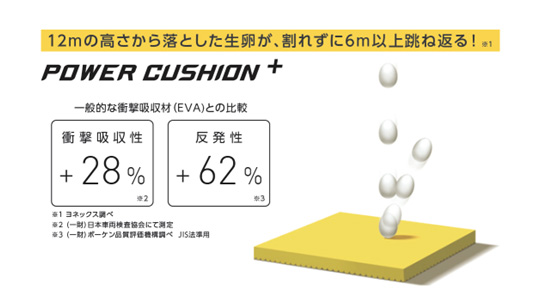 BOA®フィットシステム搭載で瞬時に正確な調整ができる「POWER